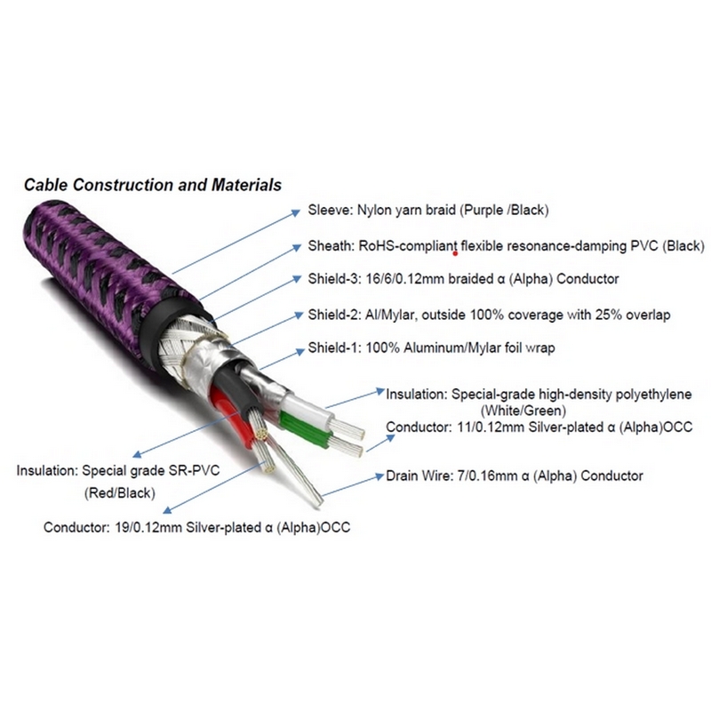 GT2 NCF USB-B (2.5M)