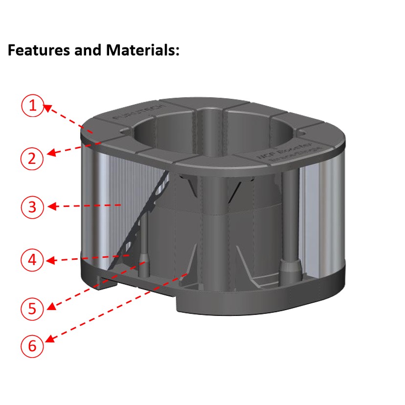 NCF Booster-Brace-S