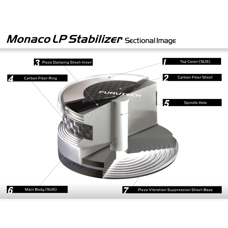 The Monaco LP Stabilizer Weight (210g)