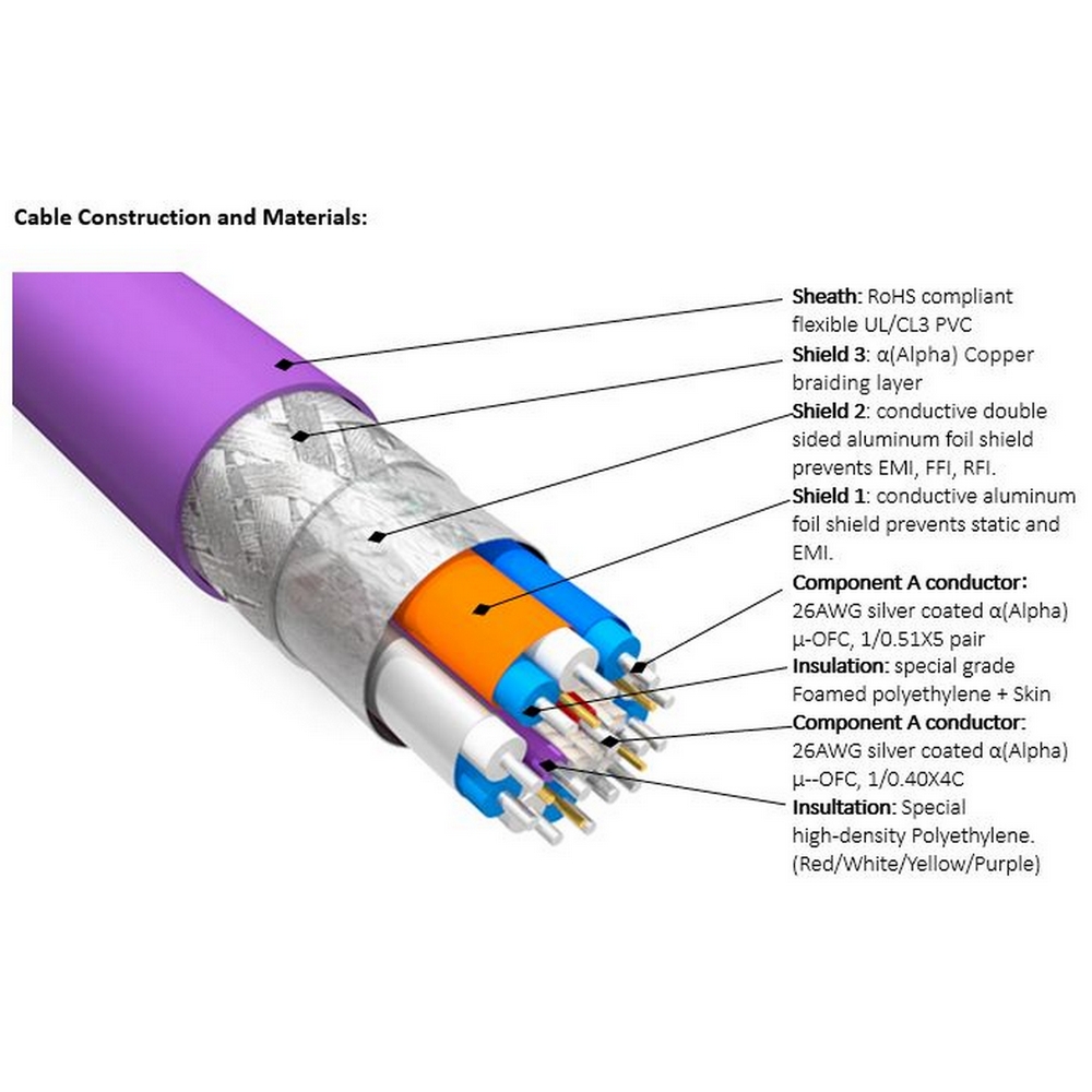HF-X-NCF HDMI V2.1 Ultra Hi Speed HDMI™ CABLE (2M)