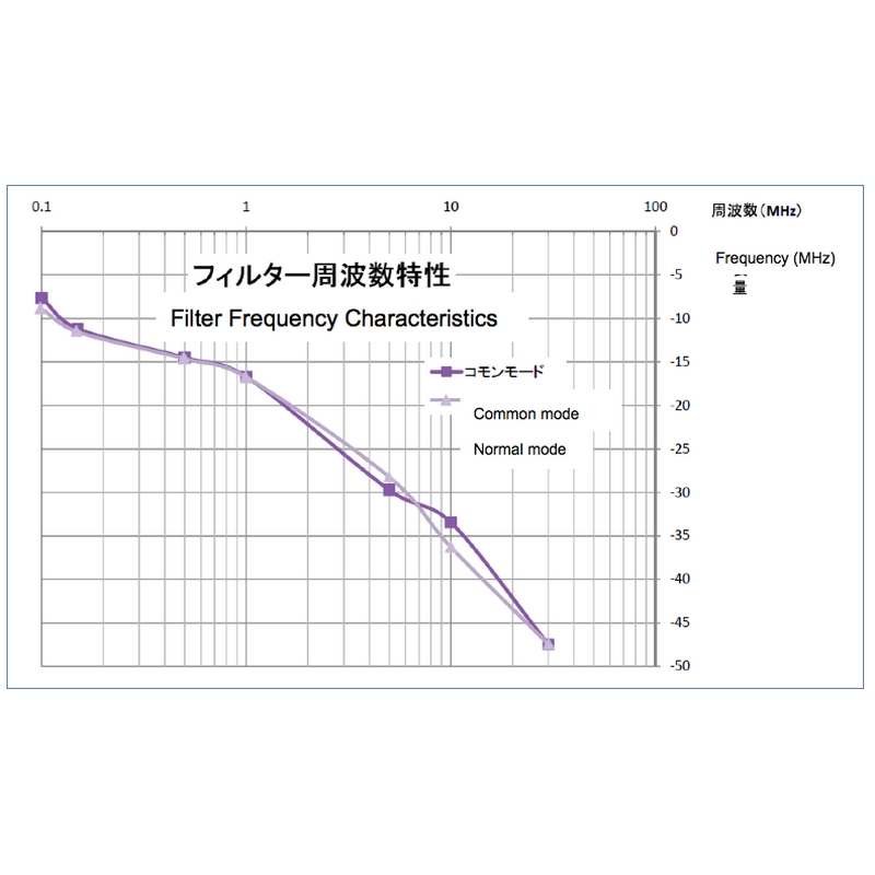 Flux-50 NCF Top End Performance In-Line Filter