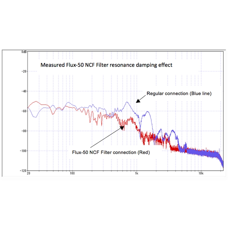 Flux-50 NCF Top End Performance In-Line Filter